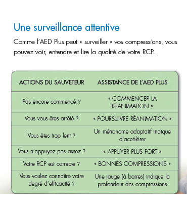 Défibrillateur automatique ZOLL AED Plus