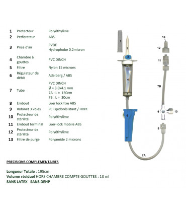 Perfuseur EUROPERF S avec robinet 3 voies / Substitution