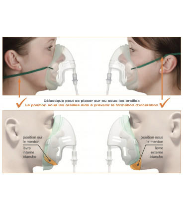 indication pour le mettre Masque moyenne concentration adulte