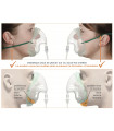 indication pour le mettre Masque moyenne concentration adulte