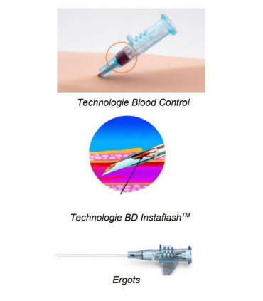 Cathéter BD Insyte Autoguard Blood Control sans ailette – Boîte de 50 (tailles 18G à 24G)
