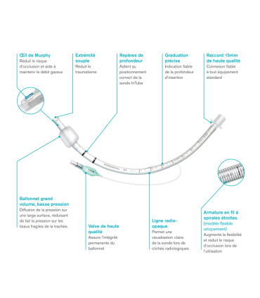 Sonde d'intubation à ballonnet INTERSURGICAL InTube